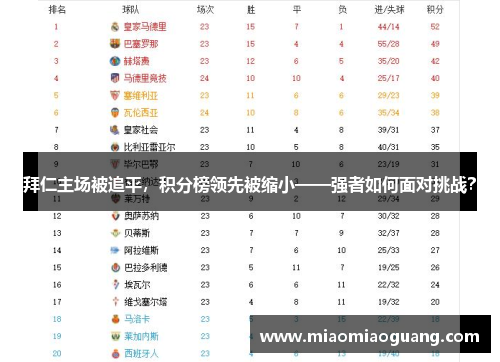 拜仁主场被追平，积分榜领先被缩小——强者如何面对挑战？